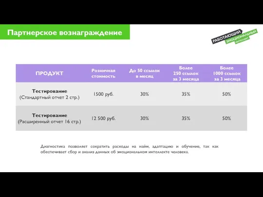 Партнерское вознаграждение Диагностика позволяет сократить расходы на найм, адаптацию и обучение, так