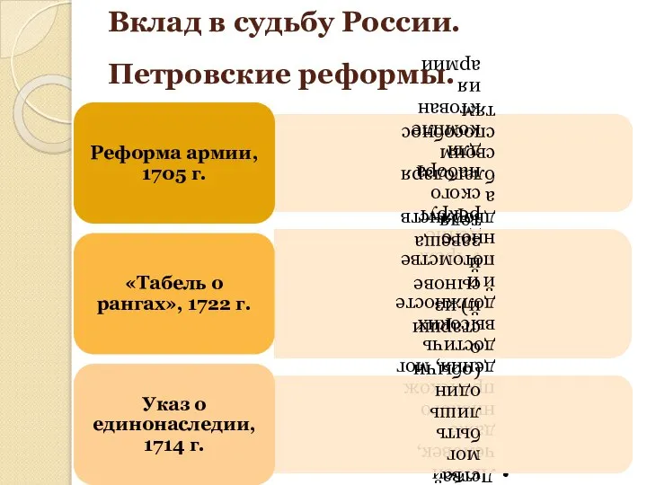 Вклад в судьбу России. Петровские реформы.