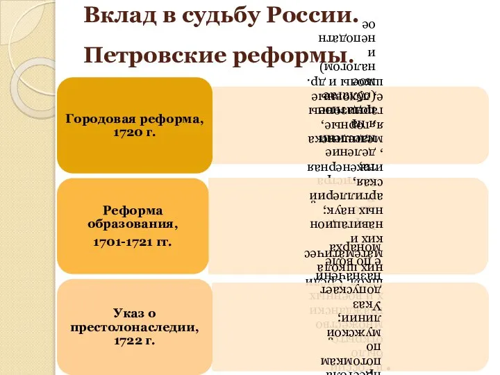 Вклад в судьбу России. Петровские реформы.
