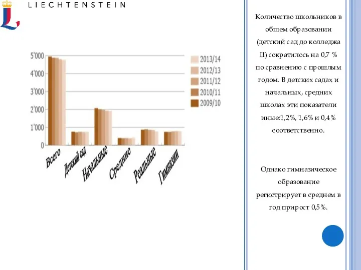 Количество школьников в общем образовании (детский сад до колледжа II) сократилось на