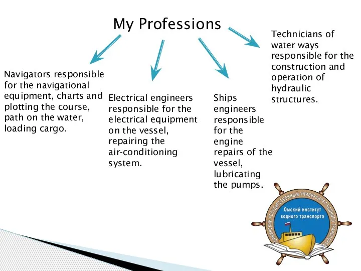 My Professions Navigators responsible for the navigational equipment, charts and plotting the