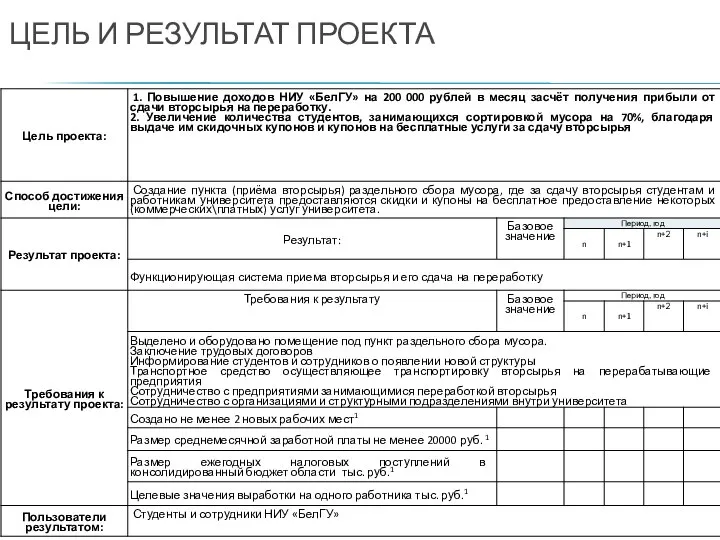 ЦЕЛЬ И РЕЗУЛЬТАТ ПРОЕКТА