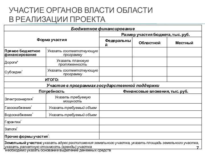 УЧАСТИЕ ОРГАНОВ ВЛАСТИ ОБЛАСТИ В РЕАЛИЗАЦИИ ПРОЕКТА * необходимо указать основание выделение денежных средств