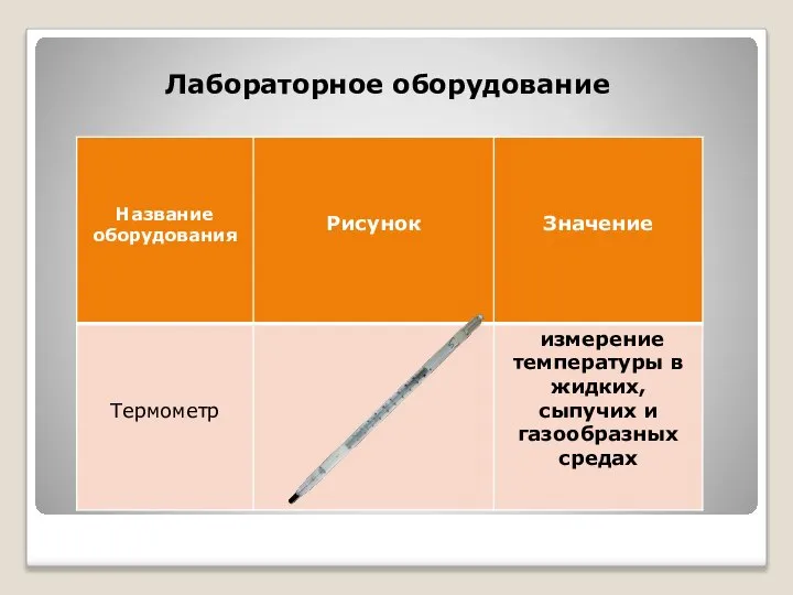 Лабораторное оборудование