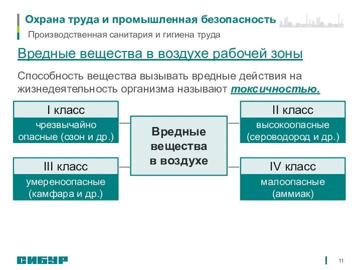 Охрана труда и промышленная безопасность Вредные вещества в воздухе рабочей зоны Способность