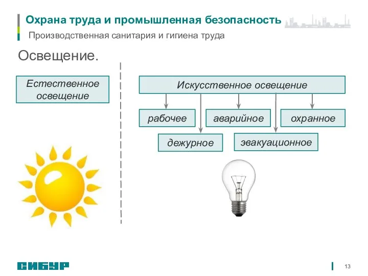 Охрана труда и промышленная безопасность Освещение. Естественное освещение Производственная санитария и гигиена труда