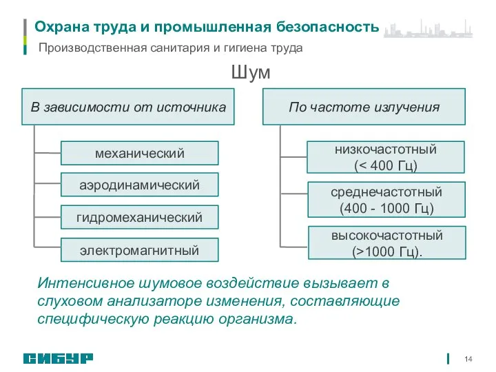 Охрана труда и промышленная безопасность Шум В зависимости от источника По частоте