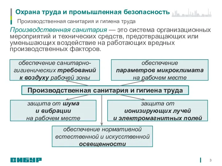 Охрана труда и промышленная безопасность Производственная санитария и гигиена труда Производственная санитария