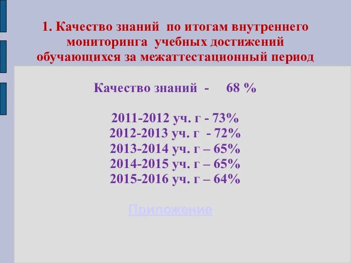 1. Качество знаний по итогам внутреннего мониторинга учебных достижений обучающихся за межаттестационный