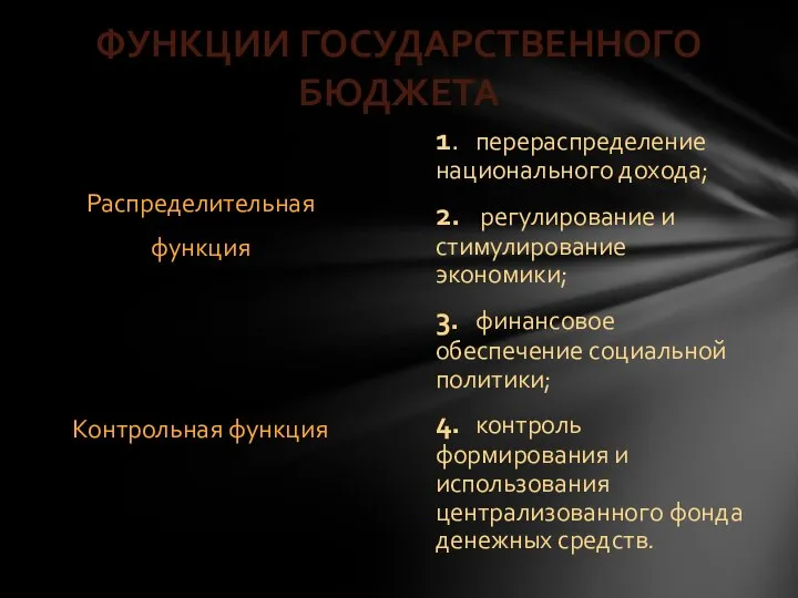 1. перераспределение национального дохода; 2. регулирование и стимулирование экономики; 3. финансовое обеспечение