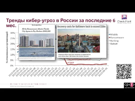 Тренды кибер-угроз в России за последние 6 мес. Период отпусков Целенаправленные атаки