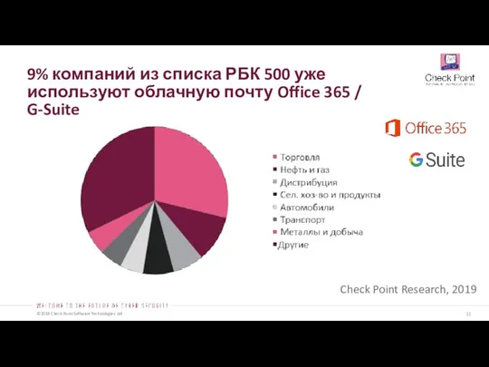 9% компаний из списка РБК 500 уже используют облачную почту Office 365