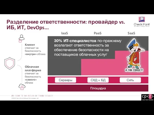 Разделение ответственности: провайдер vs. ИБ, ИТ, DevOps... Облачная платформа отвечает за безопасность