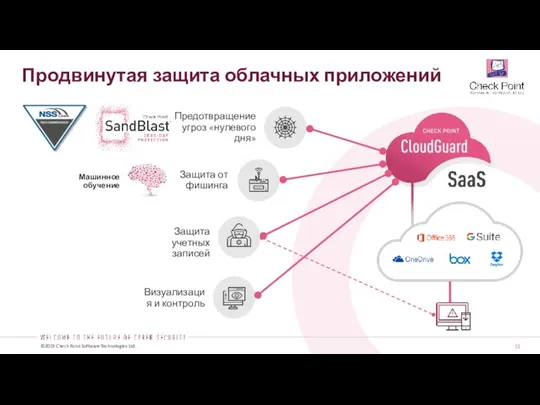 Продвинутая защита облачных приложений Предотвращение угроз «нулевого дня» Защита учетных записей Защита