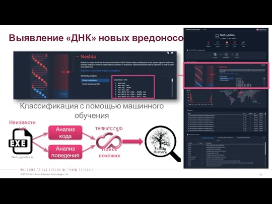 Выявление «ДНК» новых вредоносов Классификация с помощью машинного обучения