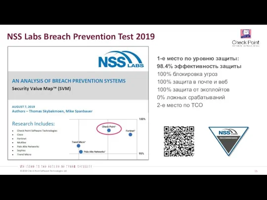 NSS Labs Breach Prevention Test 2019 1-е место по уровню защиты: 98.4%