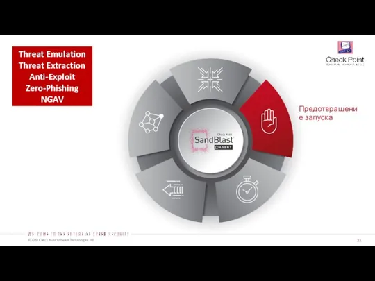 Предотвращение запуска Threat Emulation Threat Extraction Anti-Exploit Zero-Phishing NGAV