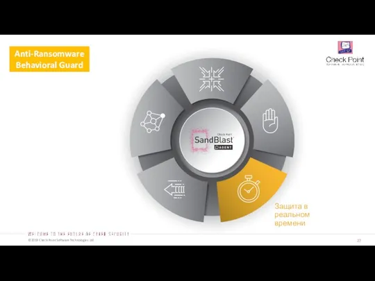 Anti-Ransomware Behavioral Guard Защита в реальном времени