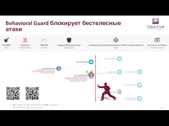 Behavioral Guard блокирует бестелесные атаки