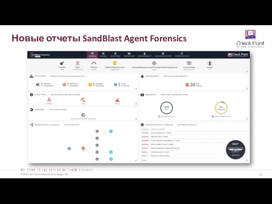 Новые отчеты SandBlast Agent Forensics