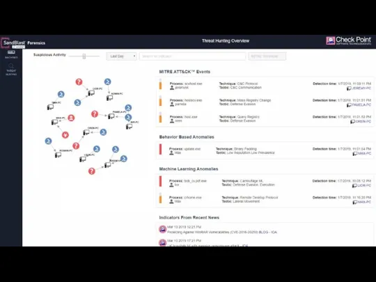 Централизованная база форенсики и Threat Hunting Локальная база форенсики Централизованная база форенсики Коллекторы событий Проверка репутации