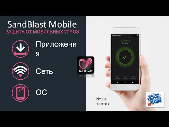 SandBlast Mobile ЗАЩИТА ОТ МОБИЛЬНЫХ УГРОЗ Приложения Сеть ОС №1 в тестах