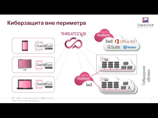 Киберзащита вне периметра λ Гибридное облако