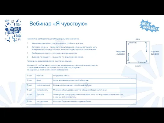 Формат «Я- сообщение»— это форма высказывания, в котором человек говорит о своих