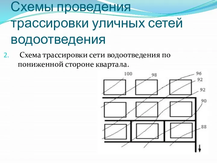 Схемы проведения трассировки уличных сетей водоотведения Схема трассировки сети водоотведения по пониженной стороне квартала.