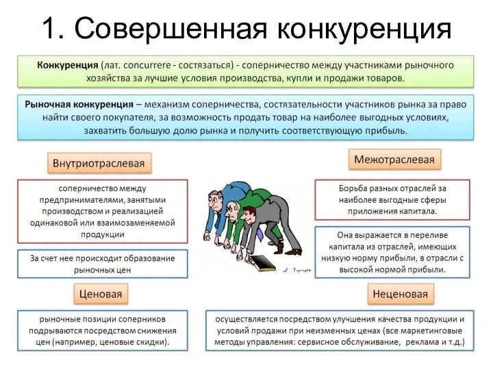 1. Совершенная конкуренция