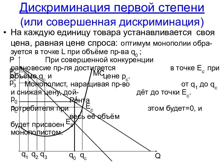 Дискриминация первой степени (или совершенная дискриминация) На каждую единицу товара устанавливается своя