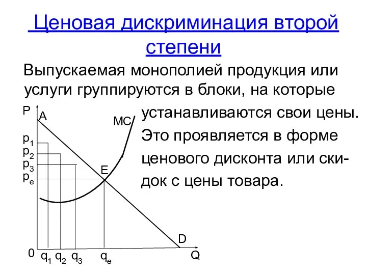 Ценовая дискриминация второй степени Выпускаемая монополией продукция или услуги группируются в блоки,