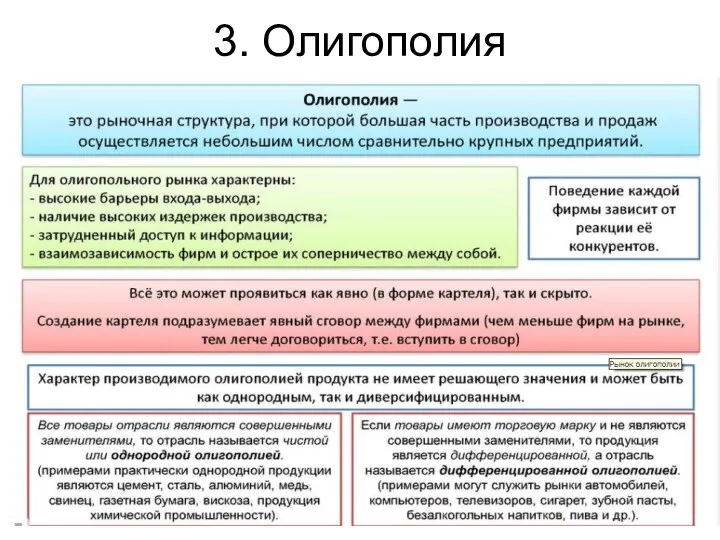 3. Олигополия