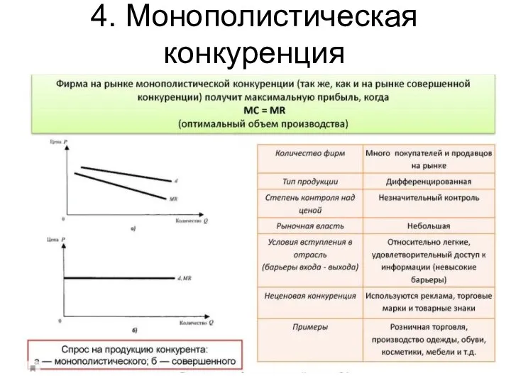 4. Монополистическая конкуренция