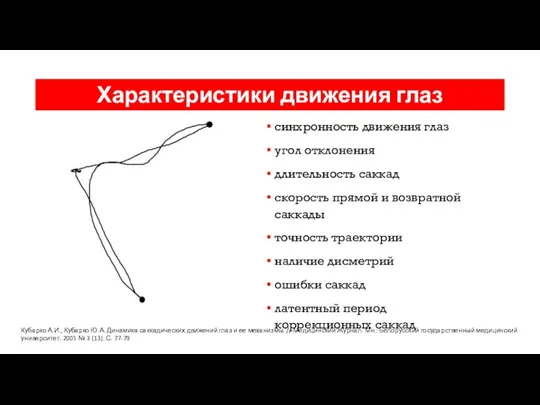 Характеристики движения глаз синхронность движения глаз угол отклонения длительность саккад скорость прямой