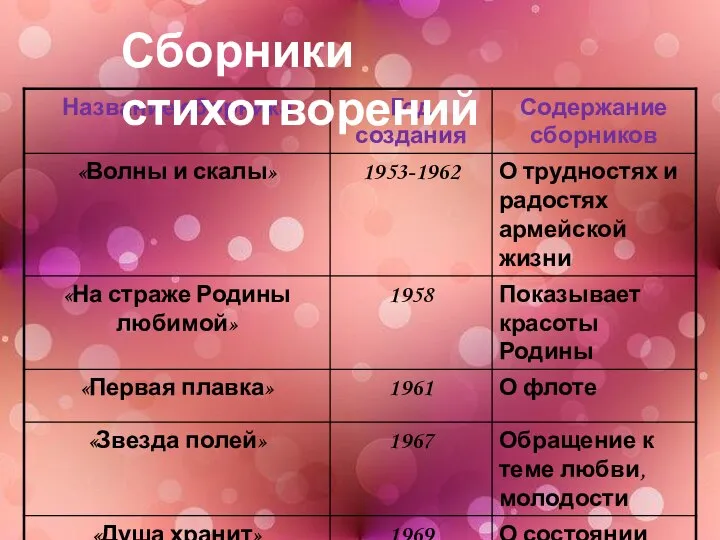 Сборники стихотворений