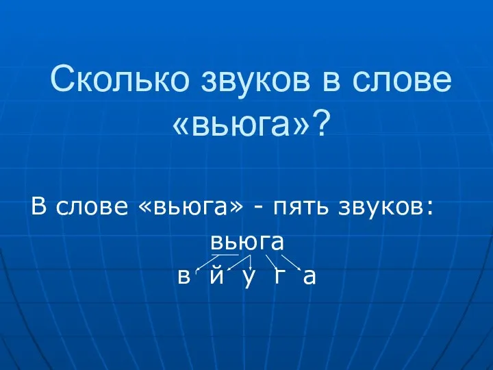 Сколько звуков в слове «вьюга»? В слове «вьюга» - пять звуков: вьюга