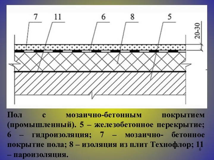 Пол с мозаично-бетонным покрытием (промышленный). 5 – железобетонное перекрытие; 6 – гидроизоляция;