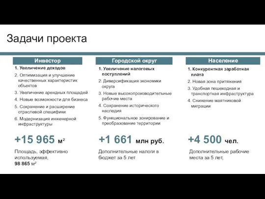 Задачи проекта Инвестор 1. Увеличение доходов 2. Оптимизация и улучшение качественных характеристик