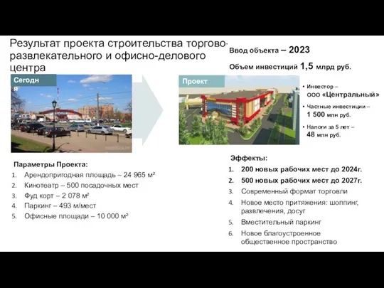 Результат проекта строительства торгово-развлекательного и офисно-делового центра Параметры Проекта: Арендопригодная площадь –