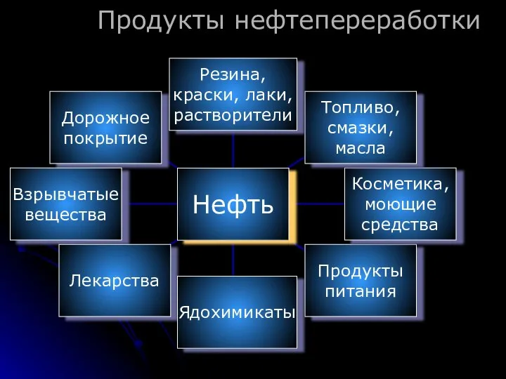 Продукты нефтепереработки