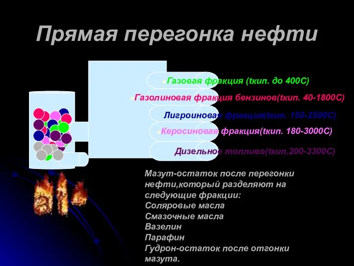 Газовая фракция (tкип. до 400С) Газолиновая фракция бензинов(tкип. 40-1800C) Лигроиновая фракция(tкип. 150-2500С)