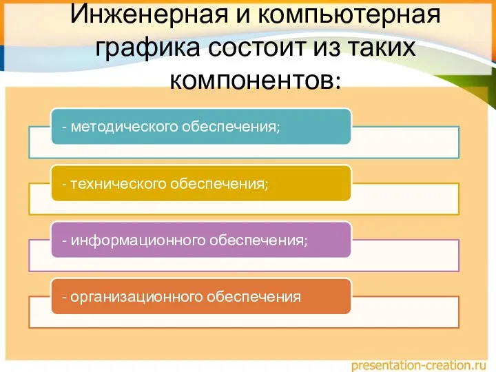 Инженерная и компьютерная графика состоит из таких компонентов: