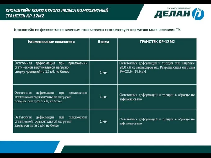 КРОНШТЕЙН КОНТАКТНОГО РЕЛЬСА КОМПОЗИТНЫЙ ТРАНСТЕК КР-12М2 Кронштейн по физико-механическим показателям соответствует нормативным значениям ТУ.