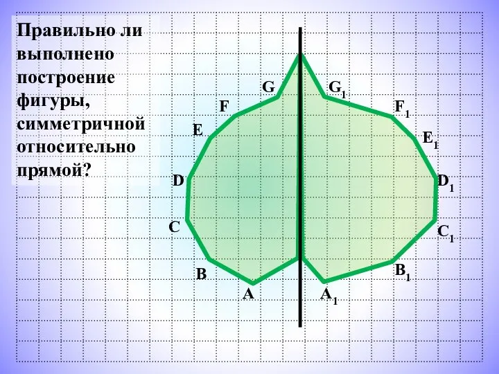 Правильно ли выполнено построение фигуры, симметричной относительно прямой? А1 А В С