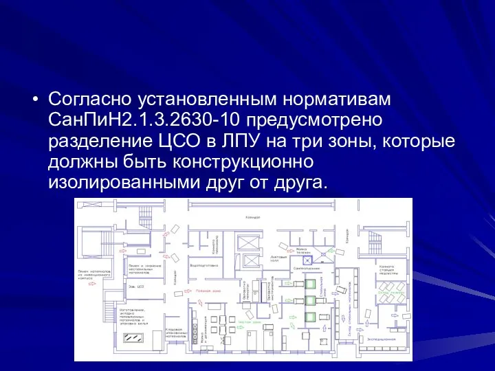 Согласно установленным нормативам СанПиН2.1.3.2630-10 предусмотрено разделение ЦСО в ЛПУ на три зоны,