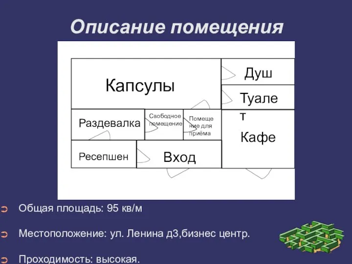 Описание помещения Общая площадь: 95 кв/м Местоположение: ул. Ленина д3,бизнес центр. Проходимость: