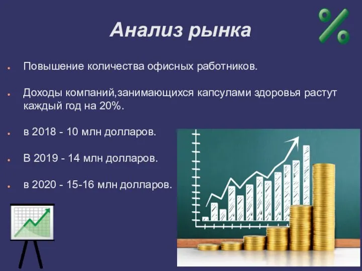 Анализ рынка Повышение количества офисных работников. Доходы компаний,занимающихся капсулами здоровья растут каждый