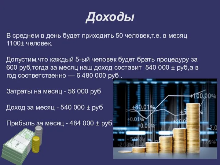 Доходы В среднем в день будет приходить 50 человек,т.е. в месяц 1100±