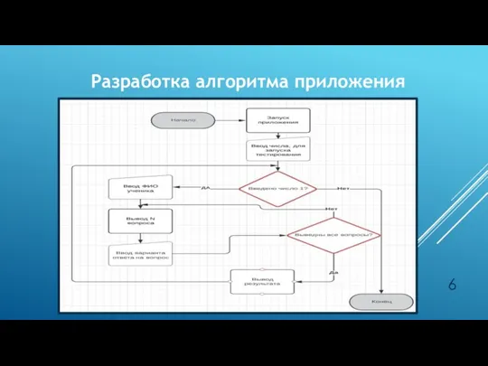 Разработка алгоритма приложения